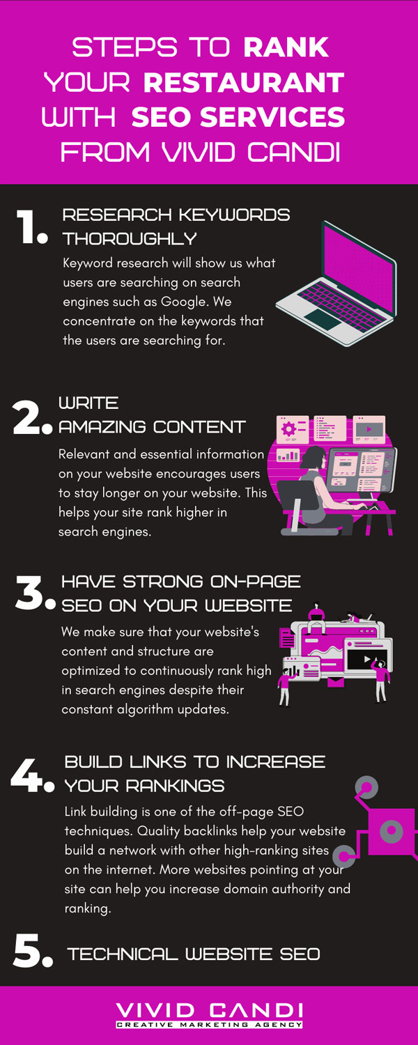 Restaurant SEO Services to Boost Your Ranking